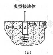 图3  典型接地体的三种表示（c）