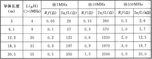 表6  25mm2铜导体在空气中的电阻和感抗