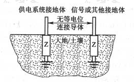 图5  典型分开的接地