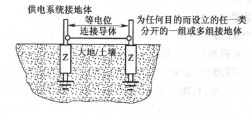 图7  IEC和美国NEC要求在各组接地体之间做等位连接