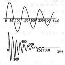 图10  具有代表性的冲击电流波形