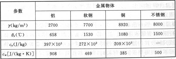 表10  四种金属物的物理特性参数