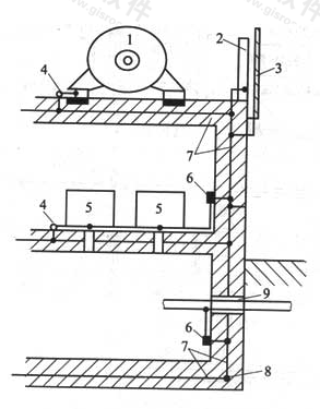 图16  一钢筋混凝土建筑物内等电位连接的例子