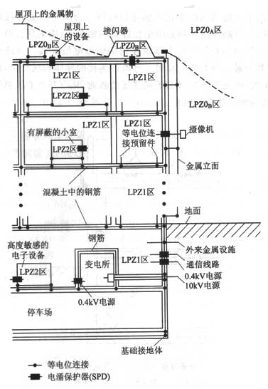 图17  对一办公建筑物设计防雷区、屏蔽、等电位连接和接地的例子
