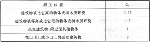 表12  位置系数Cd