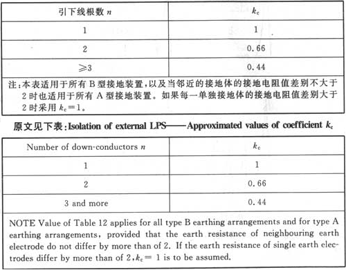 表15  分流系数kc的近似值