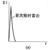 图21  向下闪击可能的雷击组合（a）