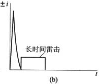 图21  向下闪击可能的雷击组合（b）