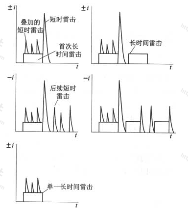 图22  向上闪击可能的雷击组合