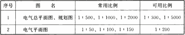 表3.2.1  电气总平面图、电气平面图的制图比例
