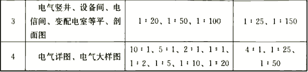 表3.2.1  电气总平面图、电气平面图的制图比例
