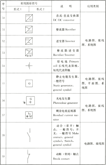 续表4.1.2