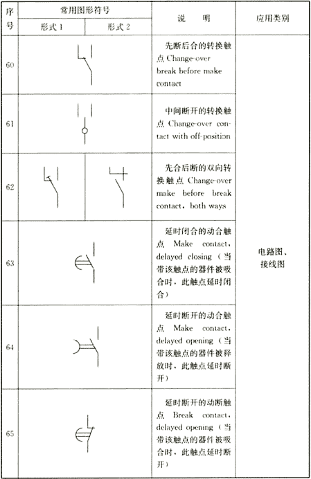 续表4.1.2