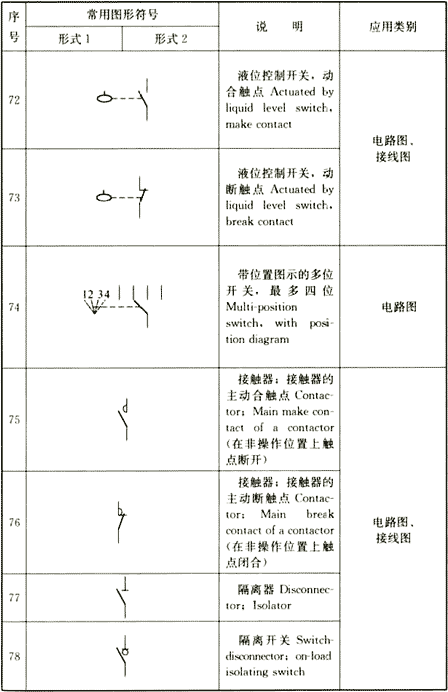 续表4.1.2