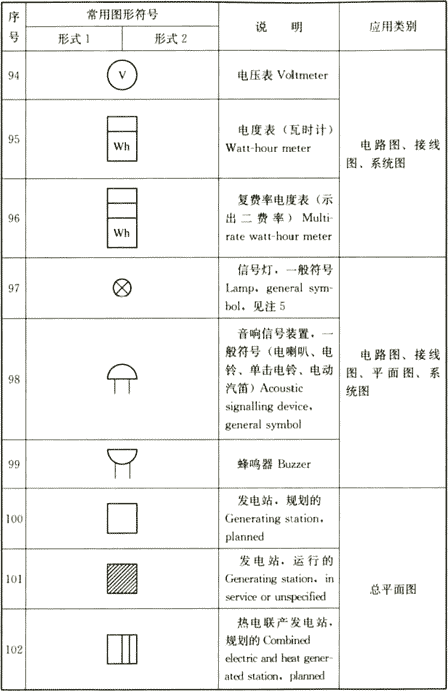 续表4.1.2