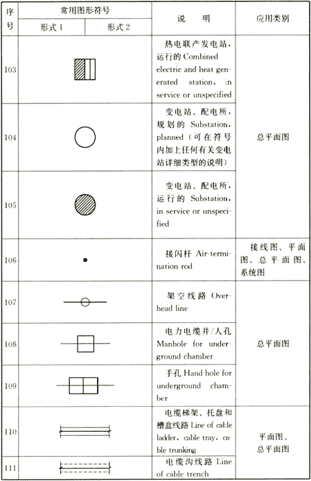 续表4.1.2