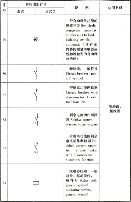续表4.1.2