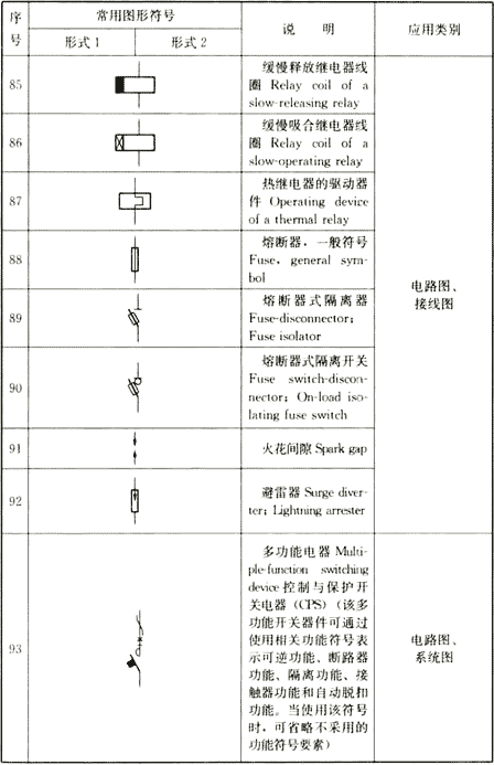 续表4.1.2