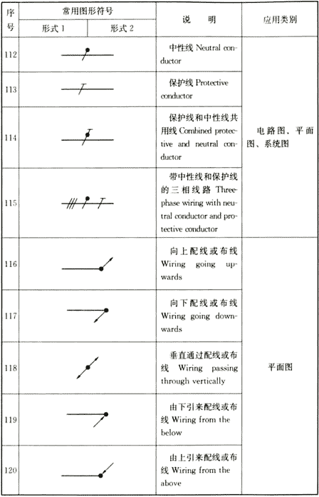 续表4.1.2