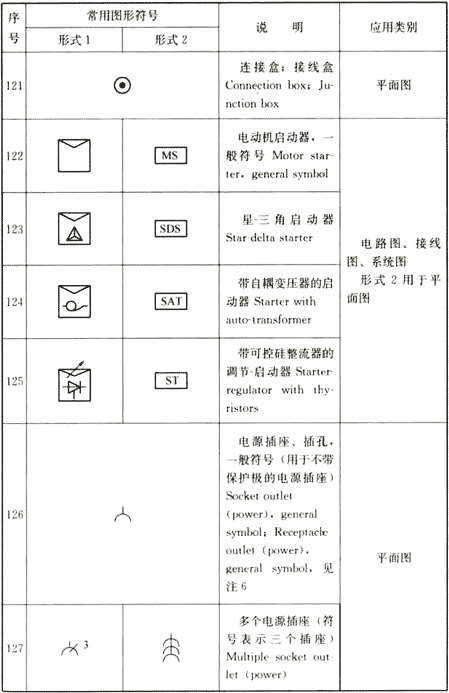 续表4.1.2