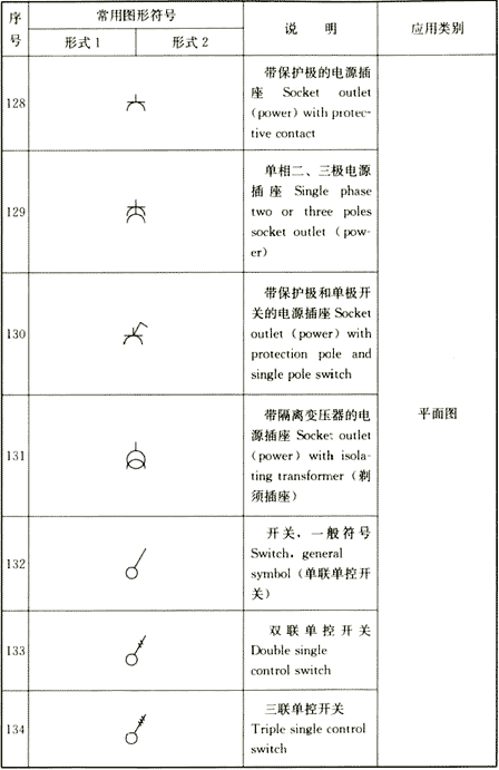 续表4.1.2