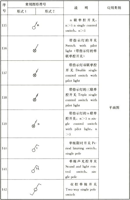 续表4.1.2