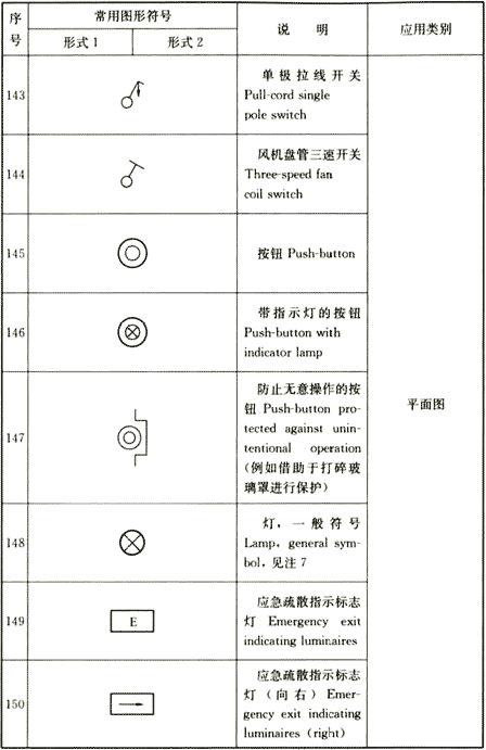 续表4.1.2
