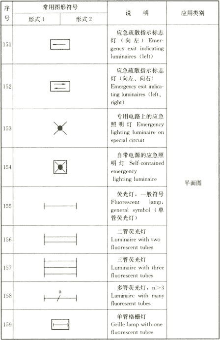 续表4.1.2