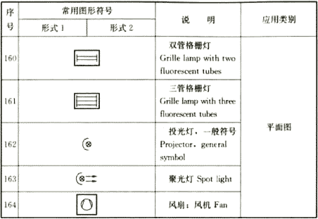 续表4.1.2