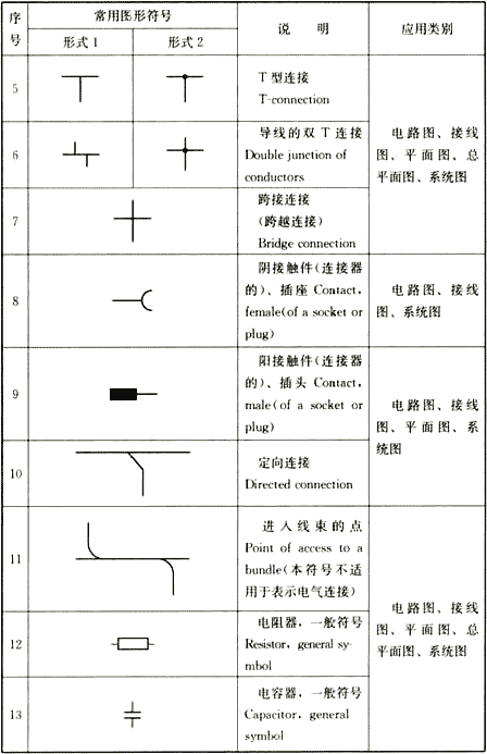 续表4.1.2