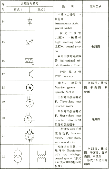 续表4.1.2