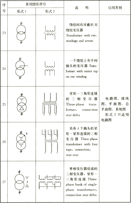 续表4.1.2