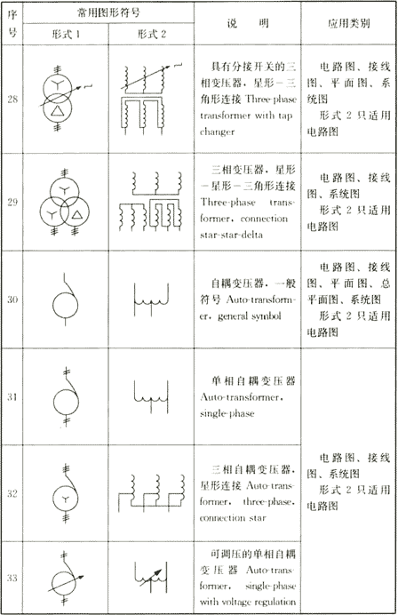 续表4.1.2