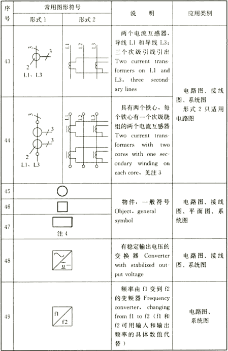 续表4.1.2