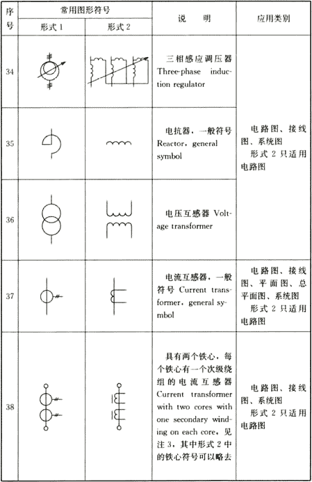 续表4.1.2