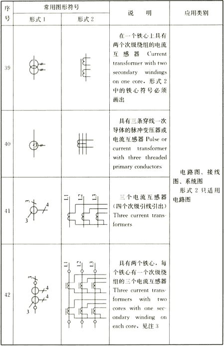 续表4.1.2
