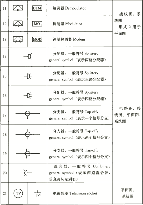 表4.1.3-3  有线电视及卫星电视接收系统图样的常用图形符号