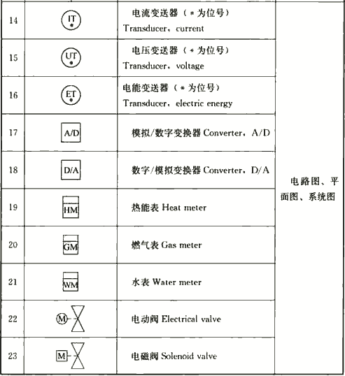 表4.1.3-6  建筑设备监控系统图样的常用图形符号