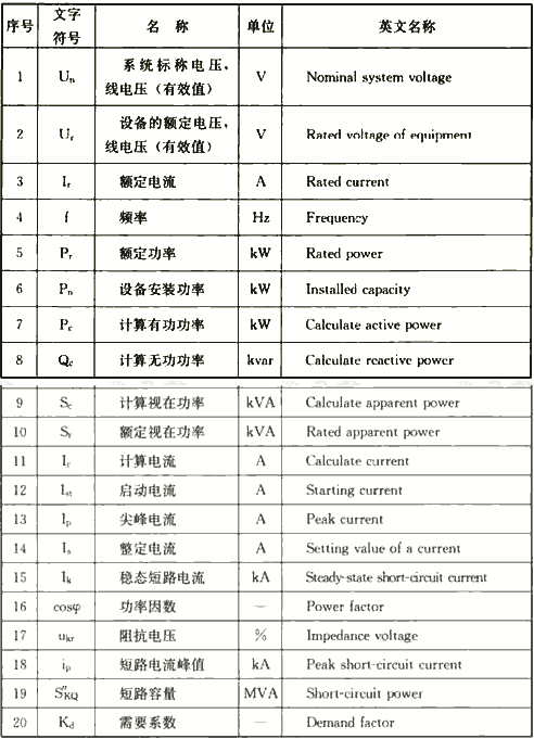 表4.2.2  供配电系统设计文件标注的文字符号