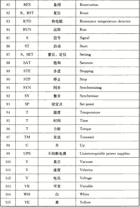 表4.2.5  常用辅助文字符号