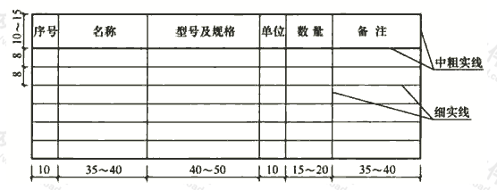 表5.1.5  主要设备表