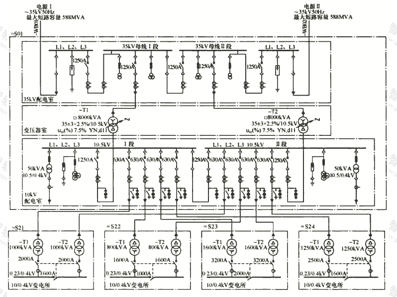 图5  供配电系统图示例