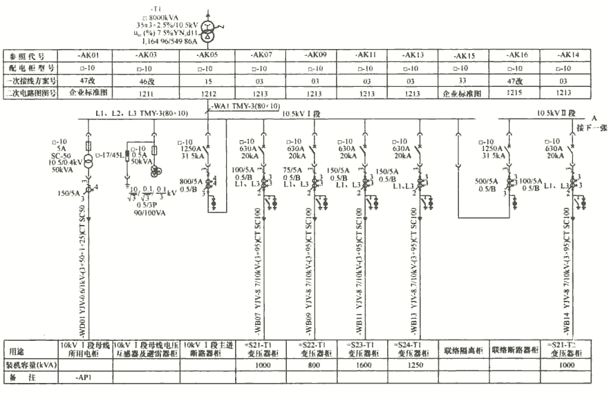 图6  10kV供配电系统图示例