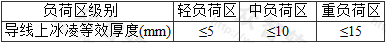 表5  冰凌负荷区级别划分