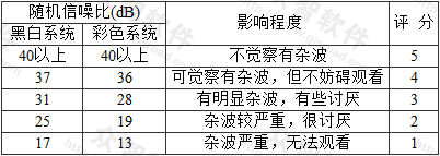 表6  随机杂波影响图像的程度表