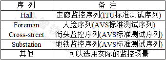 表A 测试序列表