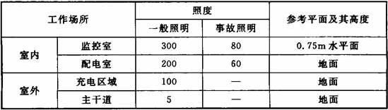 表10.4.3  充电站工作场所工作面上的照度标准值(lx)