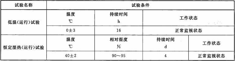 表2  气候环境条件