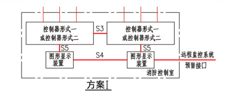 方案I