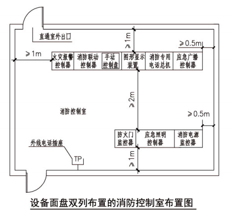 设备面盘双列布置的消防控制室布置图